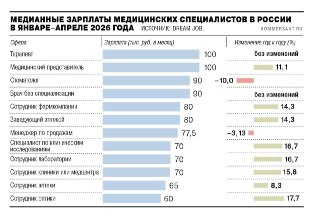 Российские стоматологи зарабатывают на 10% меньше: причины и последствия