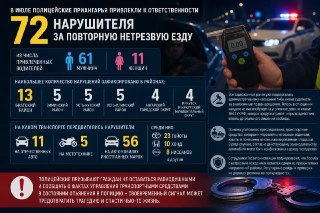 Более 70 нарушителей нетрезвого вождения привлечены к ответственности в Приангарье в июле